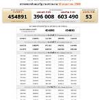 thailand lottery 2017 result